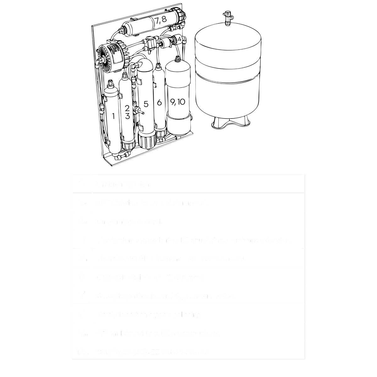 EZ Flow Structured Water Filter — photo 4 of 5